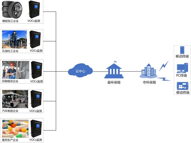 VOC在線監(jiān)測(cè)系統(tǒng)：PID和FID有什么區(qū)別？